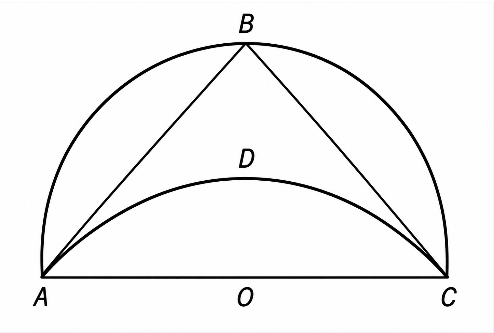 Le curve famose