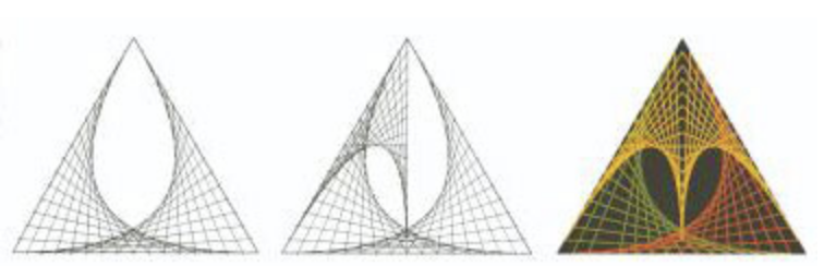Inviluppi geometrici