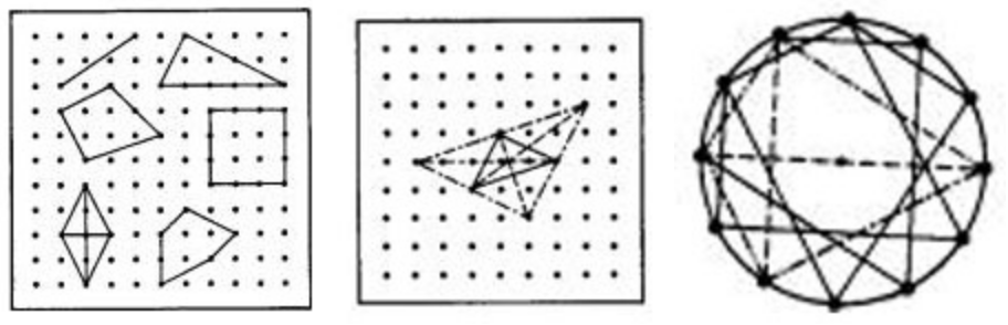 Fare Geometria