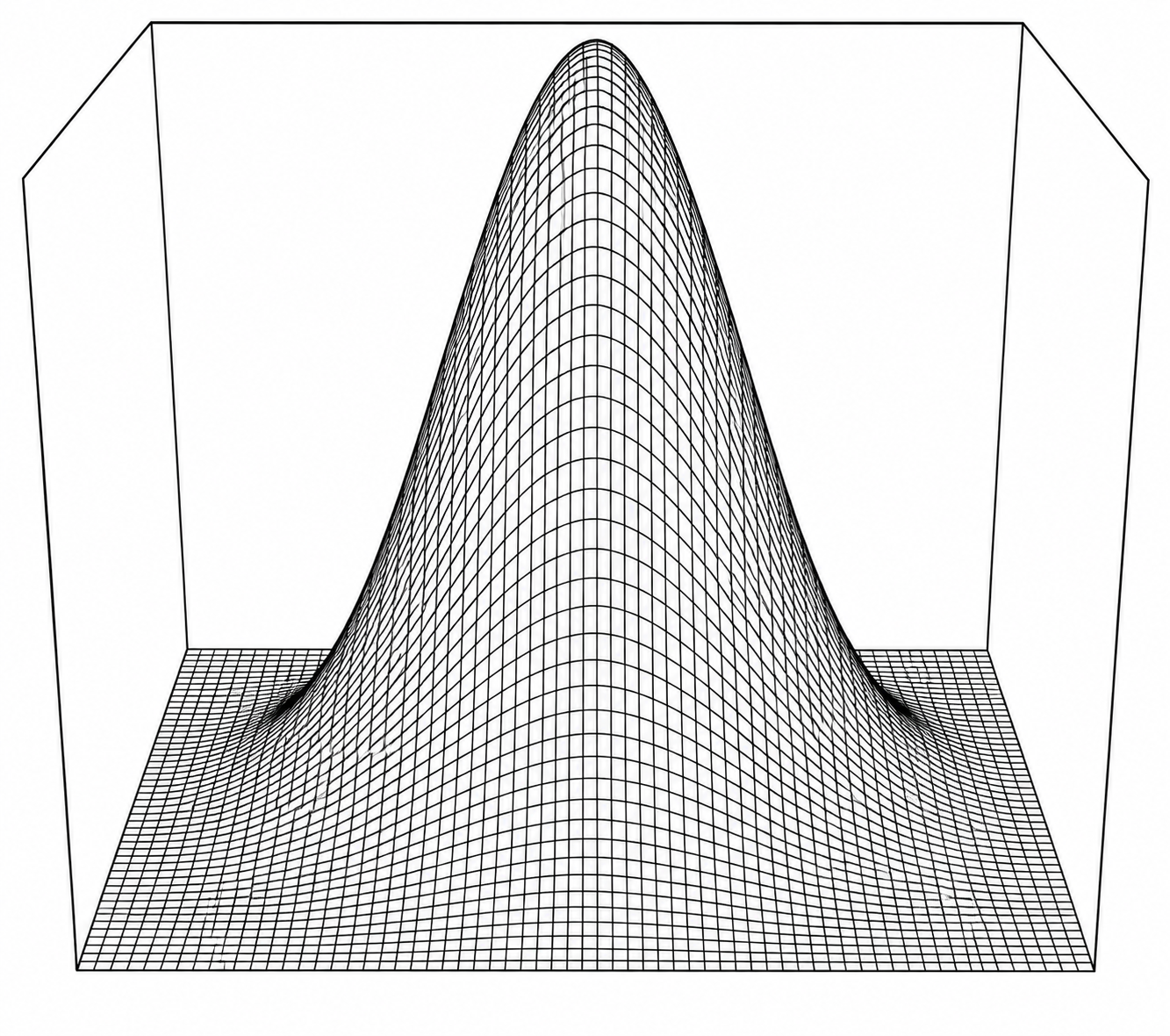 Theoretical representation of Gauss surface